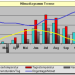 Meine eigene Fotoreise planen - Photo+Adventure